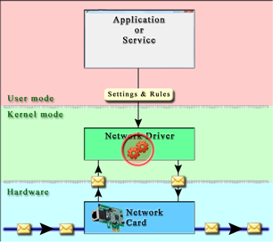 Verigio Network Traffic Processing