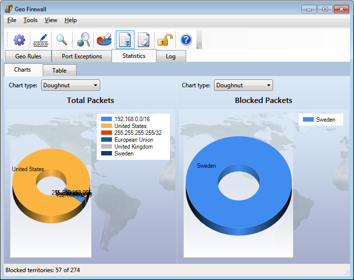 Geo Firewall - Statistics chart