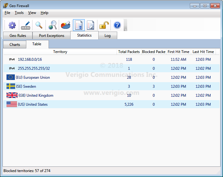 Geo Firewall - Statistics table