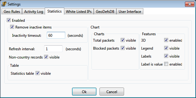 Geo Firewall settings for geo statistics