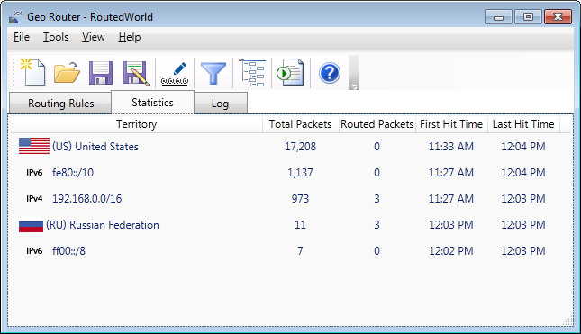 Geo Router - statistics