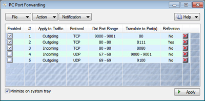 port forwarding rules list